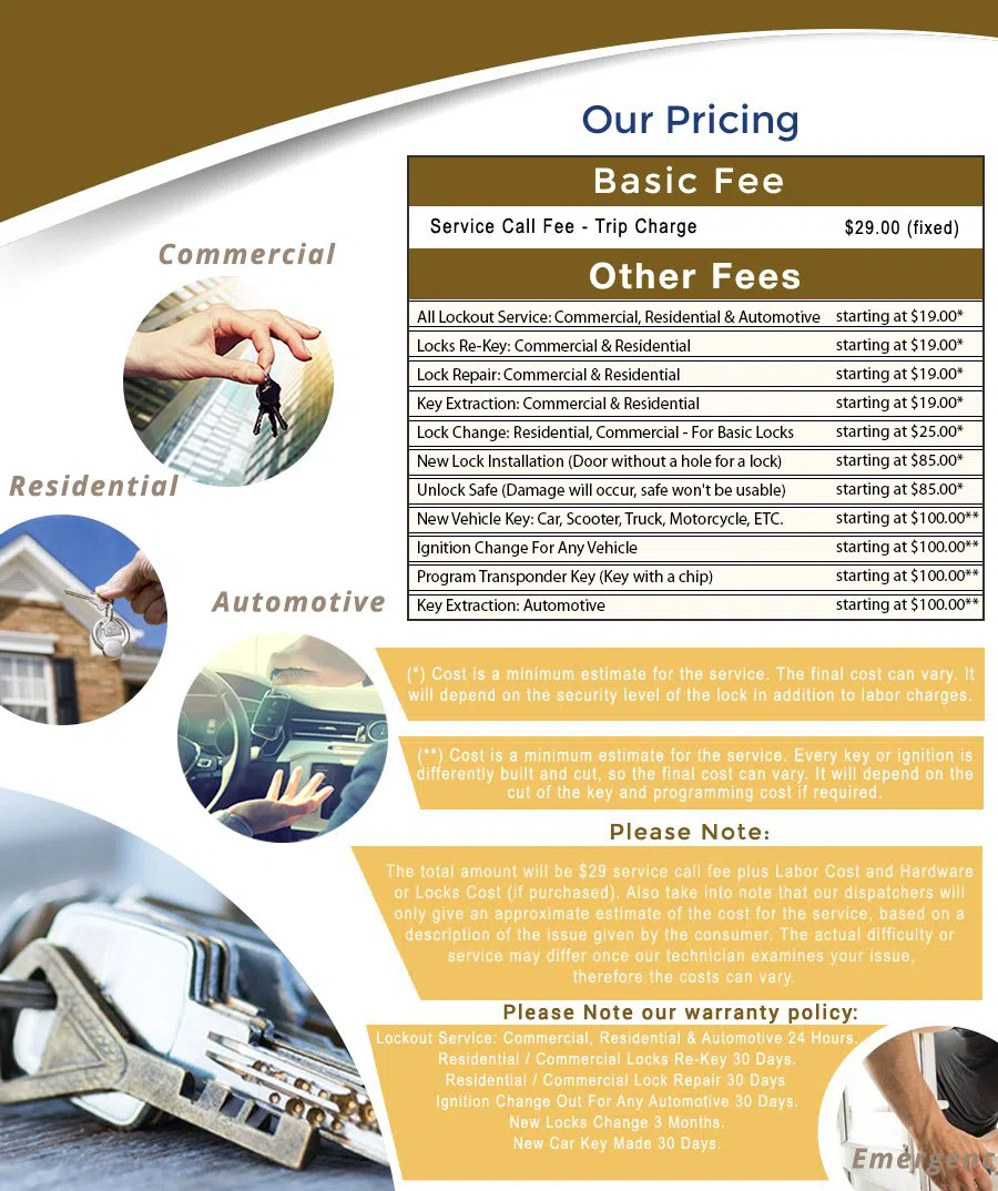 Central Locksmith Store  Weston, MA 781-203-8072